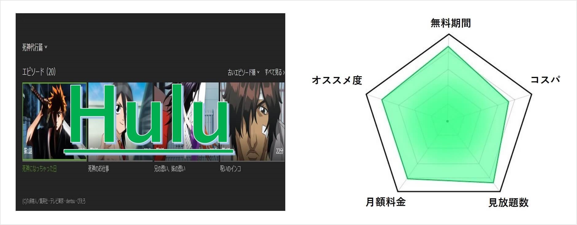 最新 ブリーチのアニメ化はどこまで 全話無料視聴する方法 解説