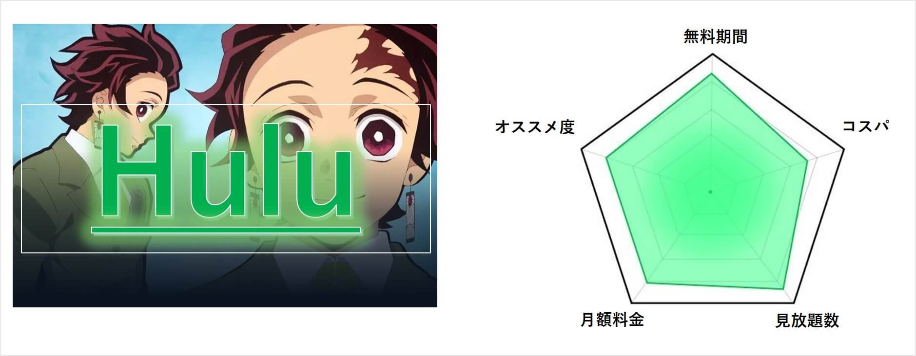 中高一貫キメツ学園物語をHuluで視聴する場合
